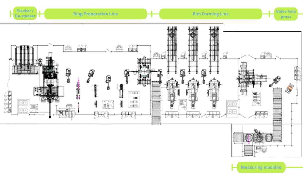 Off the road wheel manufacturing line